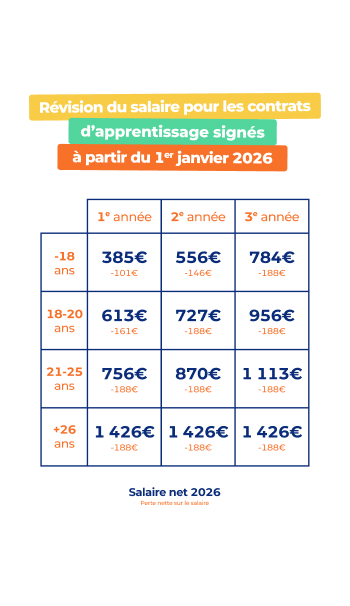 Image article Grille des salaires 2026